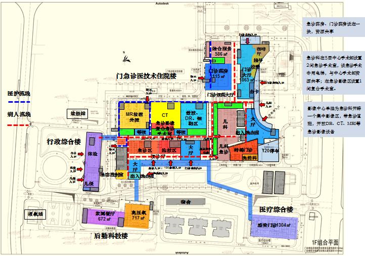 一个都不能少操作,一个都不能少医生