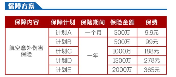人寿如意随行险靠谱吗,中国人寿航空意外险保额是多少
