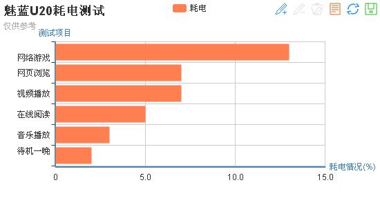 低调不代表没有光芒,魅蓝u20怎么样