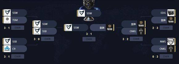 从S3到S6，LPL的队伍都经历了什么？有哪些你记忆尤新？