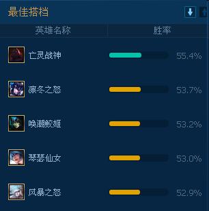 奥拉夫打野最新,单挑打得过奥拉夫的打野英雄