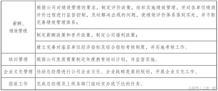 运营经理岗位职责说明书,人力资源部经理岗位职责