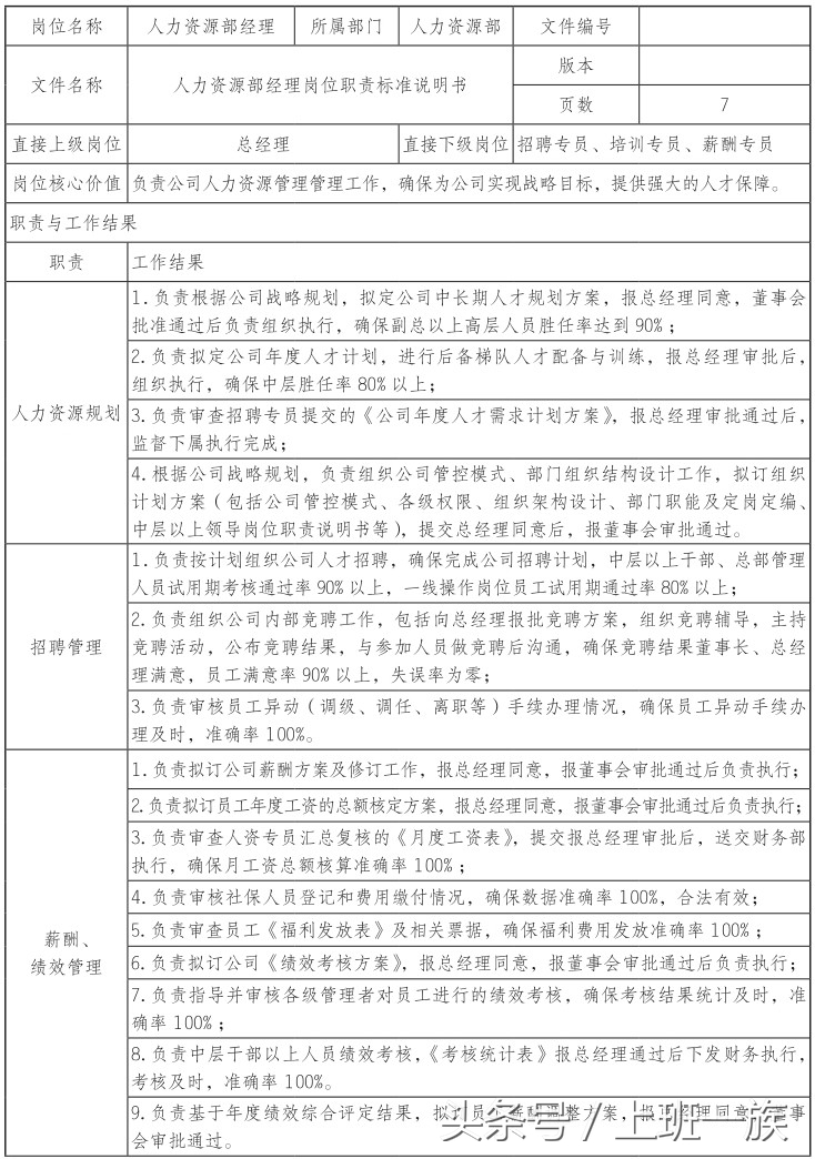 运营经理岗位职责说明书,人力资源部经理岗位职责