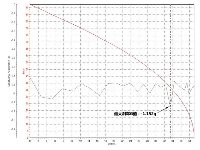 悦翔v71.0t和1.6l对比,悦翔v715款1.6l自动乐享怎么样