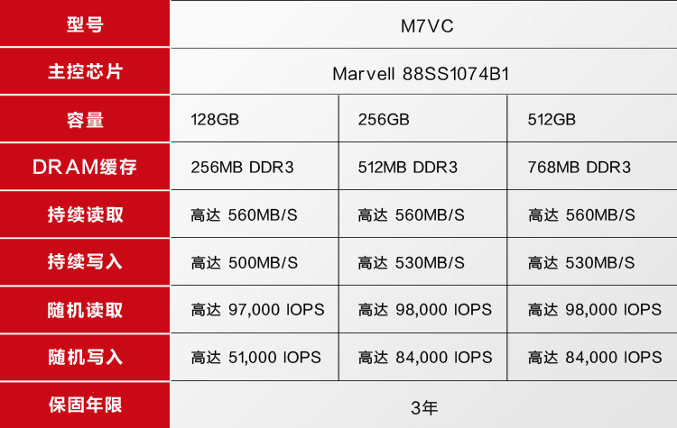 入门级固态硬盘推荐sata,入门级移动固态硬盘推荐