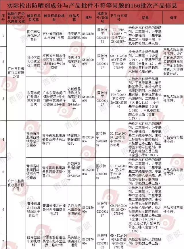 欧莱雅韩后丸美,欧莱雅丸美韩后