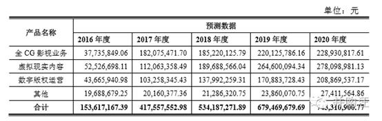 上半年净利预增两大主业空间广阔,上半年净利增超四倍