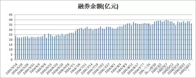 节前大盘回调成定局,大盘震荡为主强势股或进退潮期