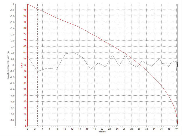 不看颜值靠性能的车,16年雷诺科雷嘉四驱评测