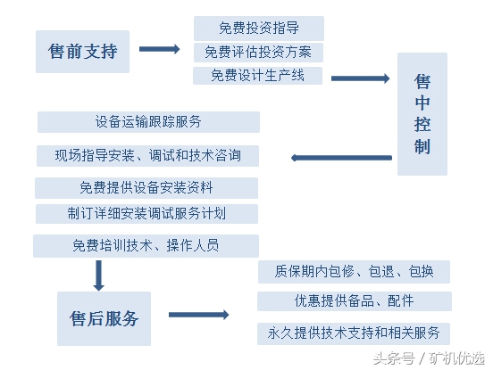 思路决定出路，中誉鼎力和河南红星，谁能脱颖而出