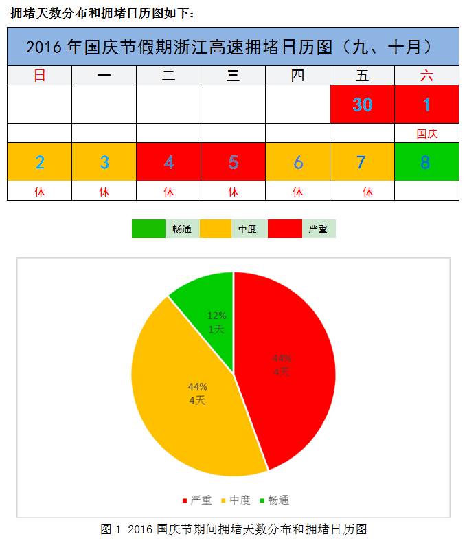 浙江高速路况高清,浙江回四川高速路况最新实时