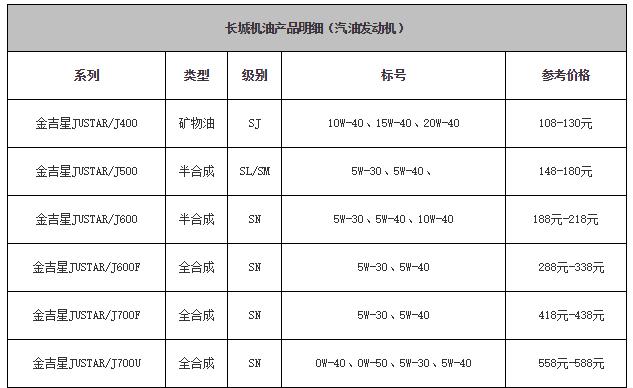 十大机油品牌排名一览表,山东机油品牌十大排名