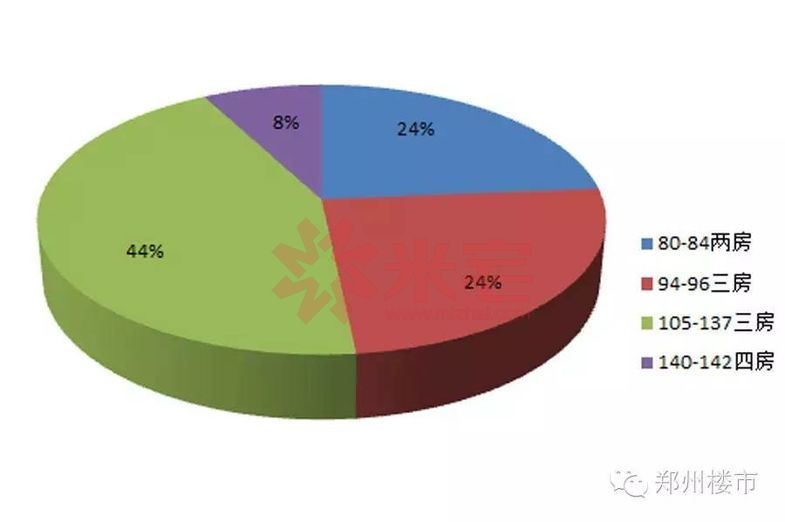 恒大翡翠华庭怎么样,昆明恒大城和翡翠华庭