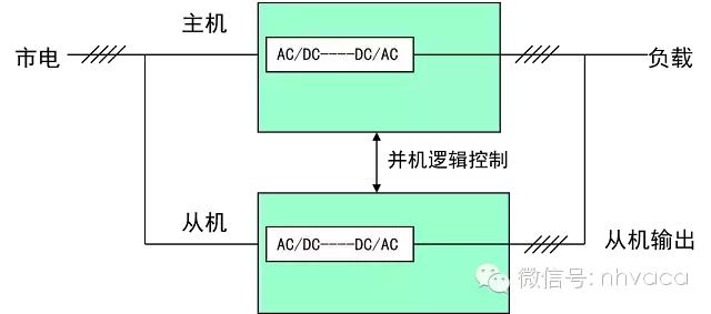机房供配电系统详解,机房供电建设方案