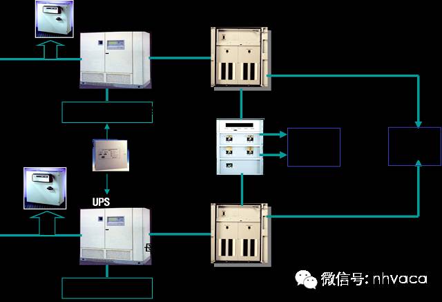 机房供配电系统详解,机房供电建设方案