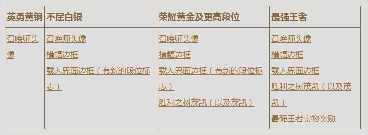 s6赛季会出现什么皮肤,s6赛季出的所有新英雄和皮肤