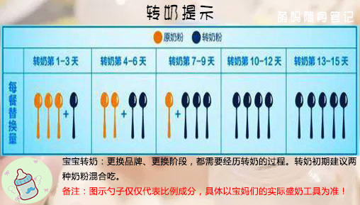 新生儿奶粉转奶的正确方法,这才是正确的转枪姿势