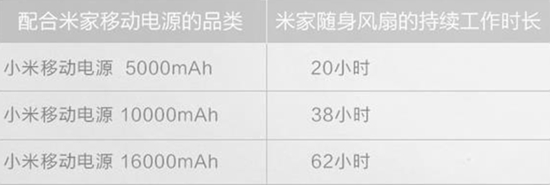 小米电风扇睡觉专用,手持制冷小风扇小米