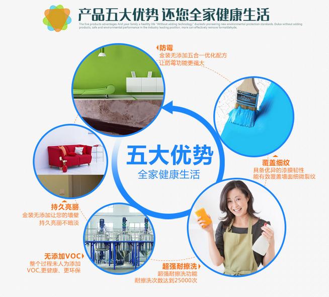 装修实用耐用环保涂料推荐,室内涂料哪种好又便宜又环保