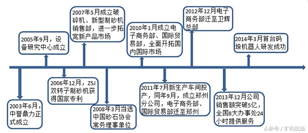思路决定出路,中誉鼎力和河南红星,谁能脱颖而出