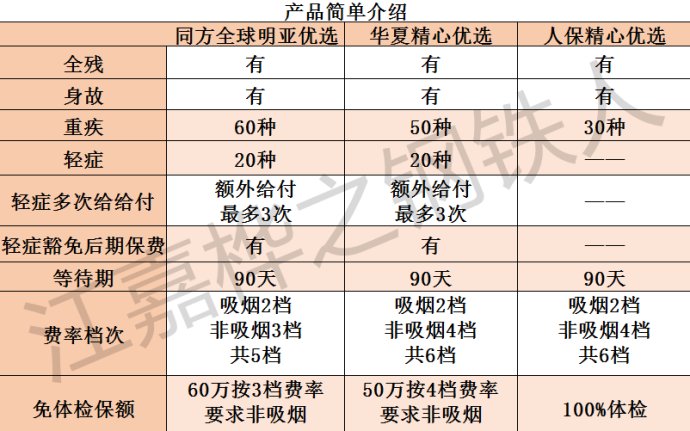 精心优选——分健康档次的精心优选——新旧精心优选