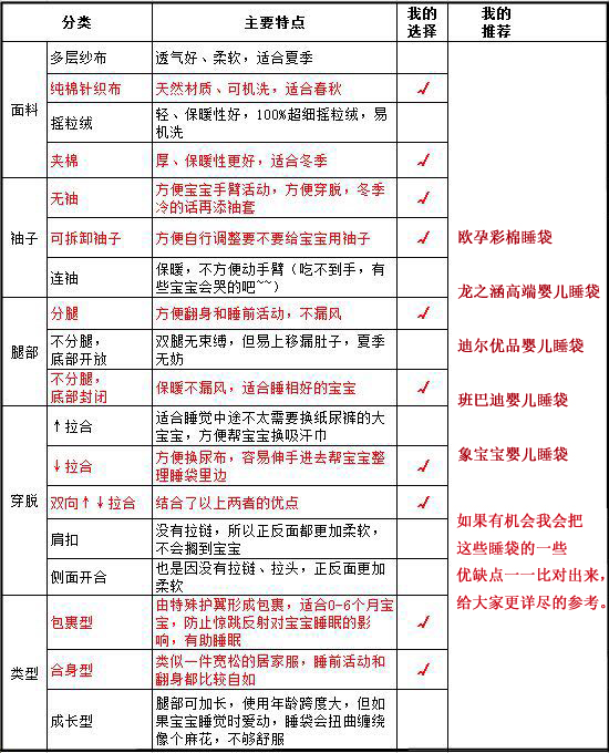 睡袋的好处和害处,宝宝穿睡袋的好处和坏处