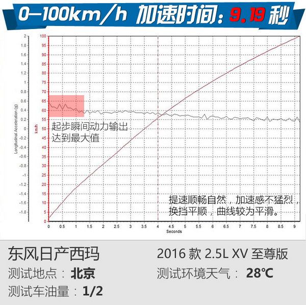 日产西玛的真实感受,日产西玛大概多少钱