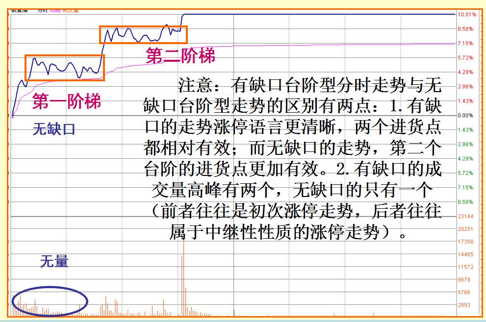 涨停板如何买入必学的七大技巧,短线涨停板的十大战法