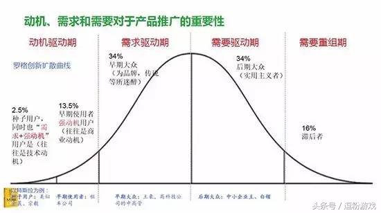 玩不转职场,玩不转的内涵