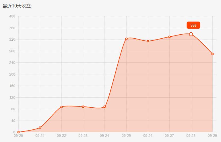路由器也可以赚钱,路由赚钱宝