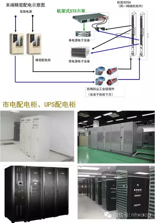 机房供配电系统详解,机房供电建设方案