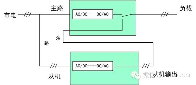 机房供配电系统详解,机房供电建设方案
