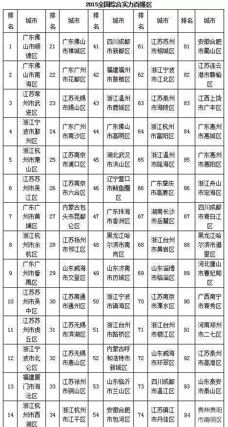 青岛西海岸各区排名,青岛西海岸经济全国排名