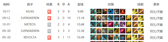 lol新版盲僧打野视频,lol世界赛盲僧最强操作