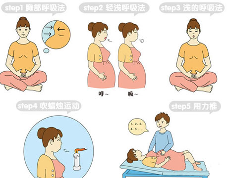 孕妇生产的十大误区,孕妈生产艰难过程