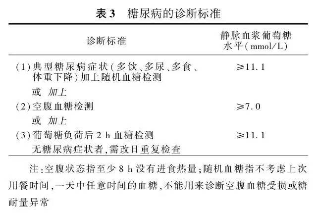 糖尿病怎样诊断出来,糖尿病诊断很麻烦吗