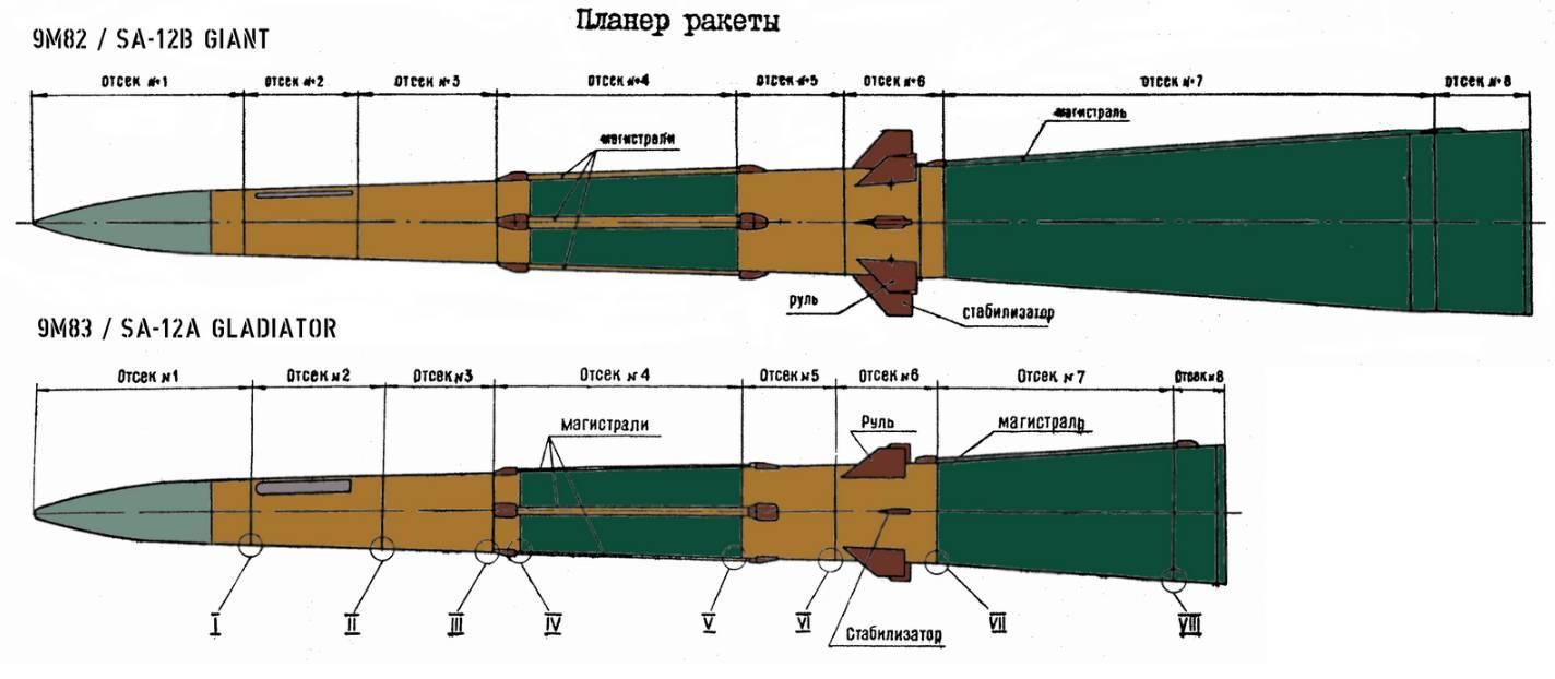 俄军s-300v4远程防空系统,俄军s-300导弹防御系统