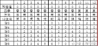 南粤风采36选7最新100期开奖结果,36选7南粤风采308期心水号码