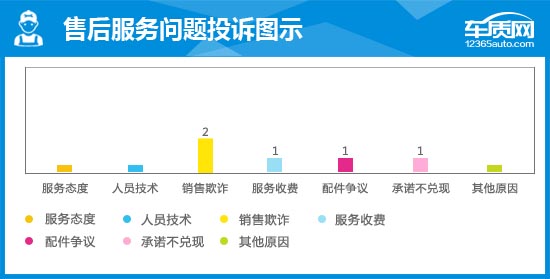 2016款广汽丰田雷凌双擎完全评价报告