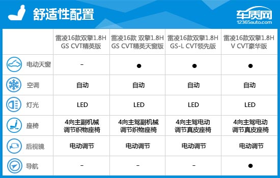 2016款广汽丰田雷凌双擎完全评价报告