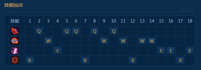 lol为什么打优势局会输,lol蜘蛛被削弱后的现状