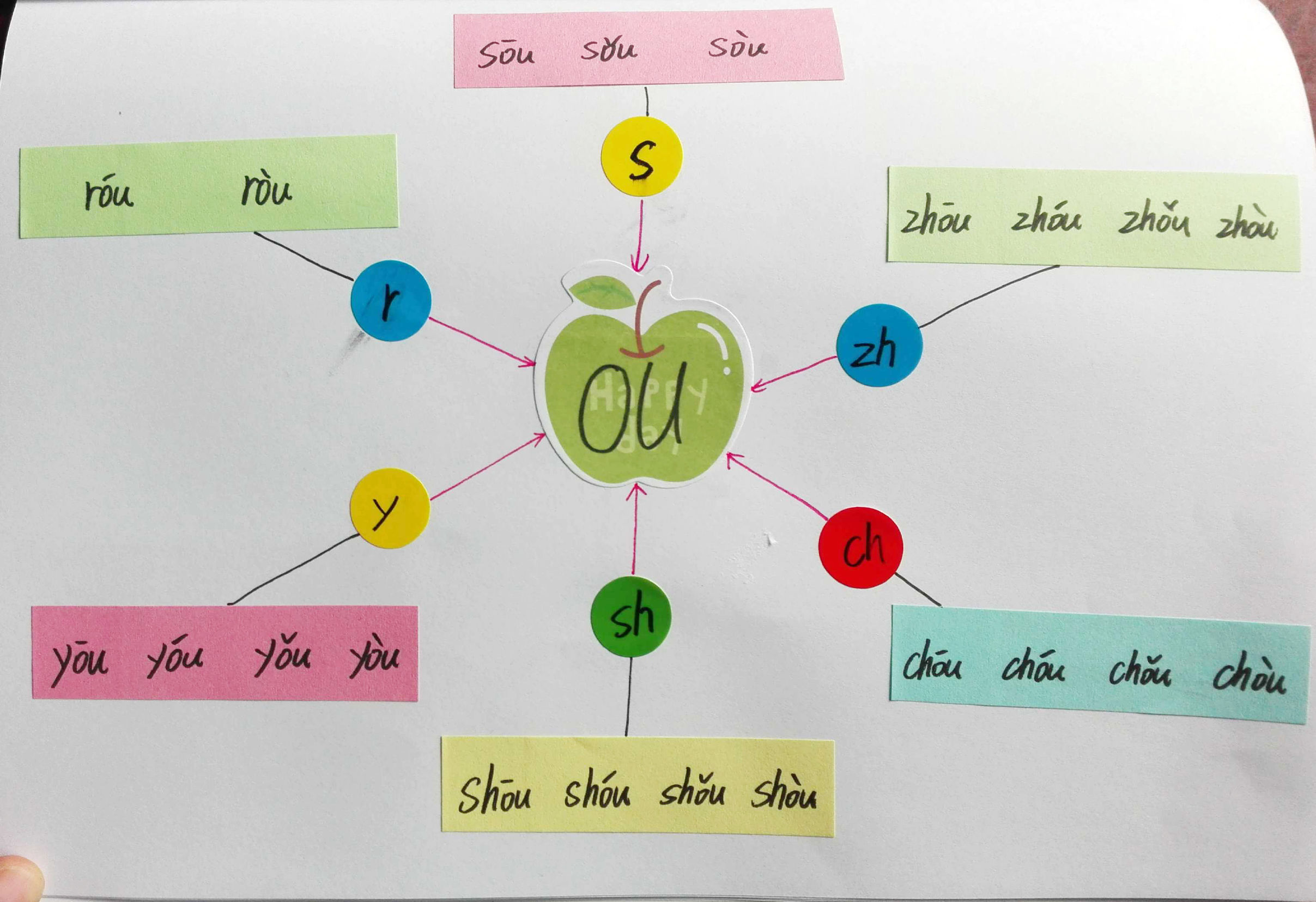 成人学拼音巧记方法,教你15天轻松学拼音