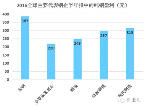 武钢宝钢合并对其股票的影响,宝钢武钢新消息