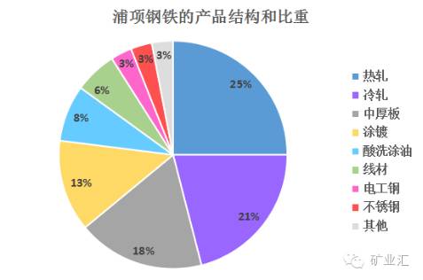 武钢宝钢合并对其股票的影响,宝钢武钢新消息