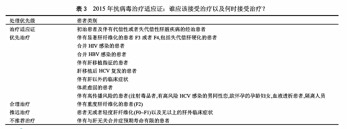 丙肝防治指南2018,丙肝防治基本知识答案