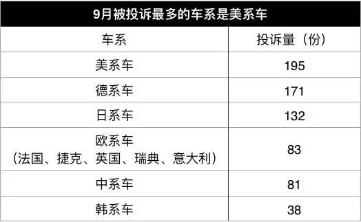 17年质量投诉最多10款车 (被投诉最严重的三款车)