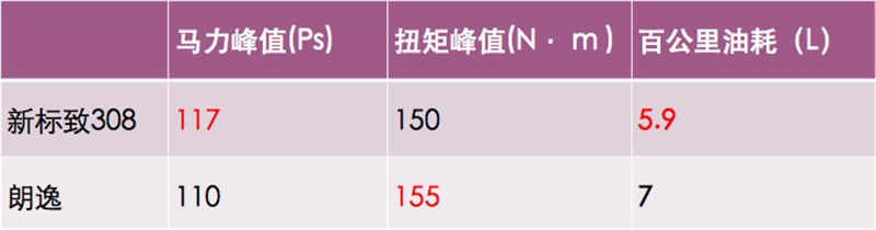标致308和朗逸买哪个,标致308和朗逸哪个好