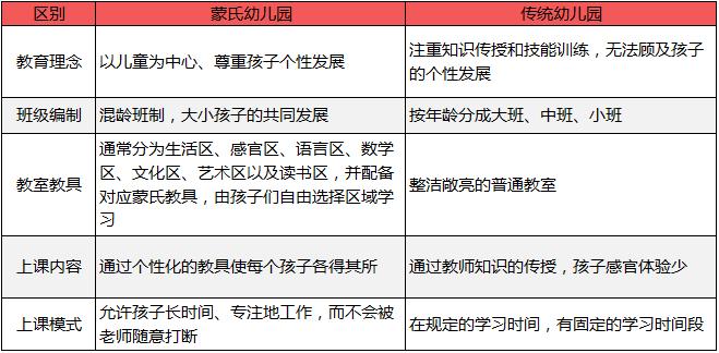 蒙台梭利幼儿园蒙氏教育特色,国内真正的蒙台梭利幼儿园