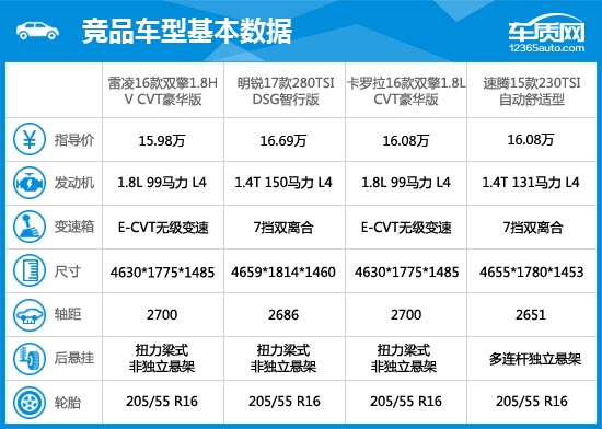 2016款广汽丰田雷凌双擎完全评价报告
