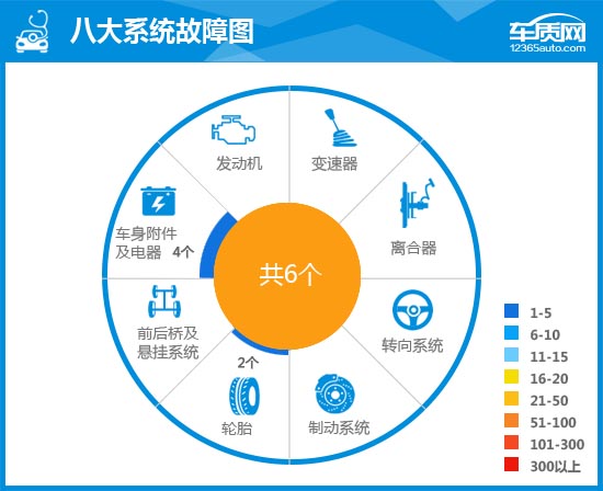 2016款广汽丰田雷凌双擎完全评价报告